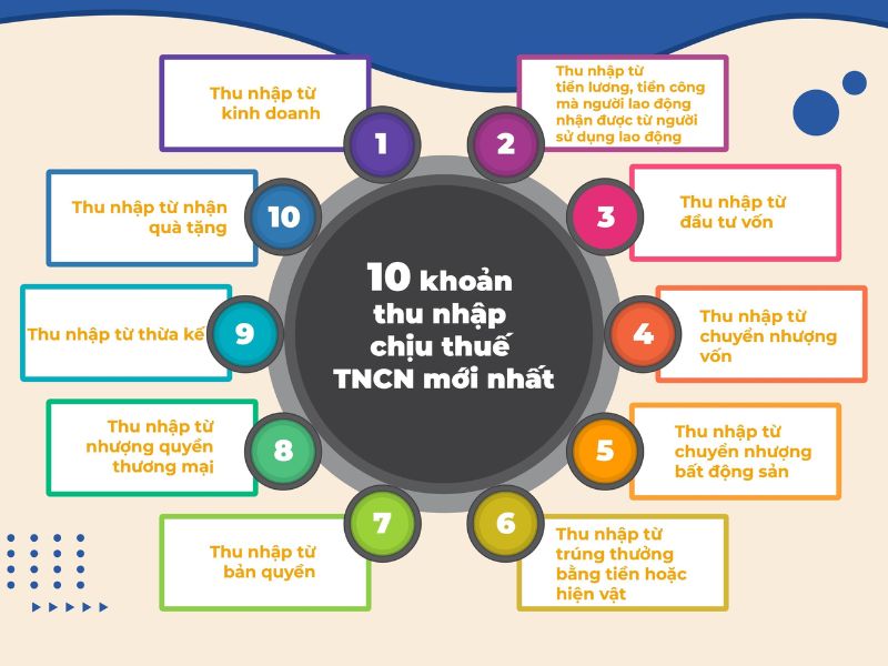 10 khoản thu nhập chịu thuế phải nắm rõ