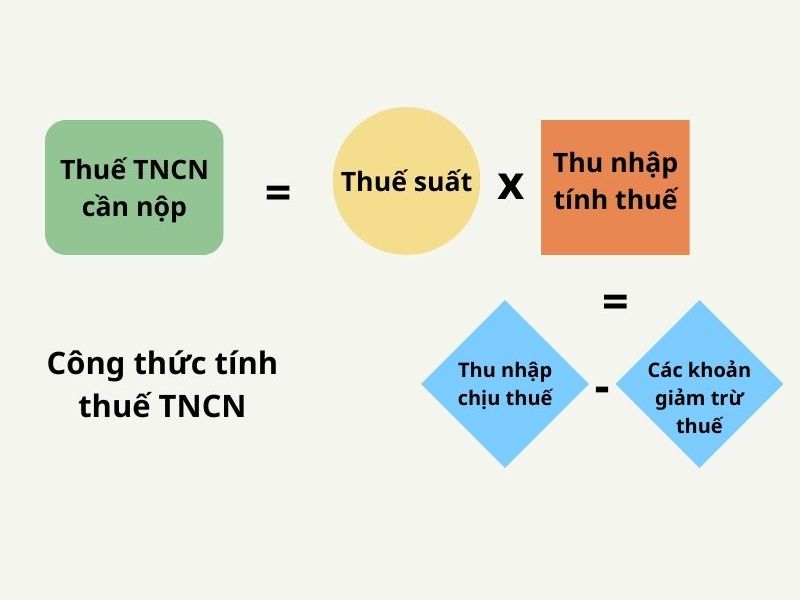 Cách tính thuế thu nhập cá nhân dựa trên thu nhập chịu thuế