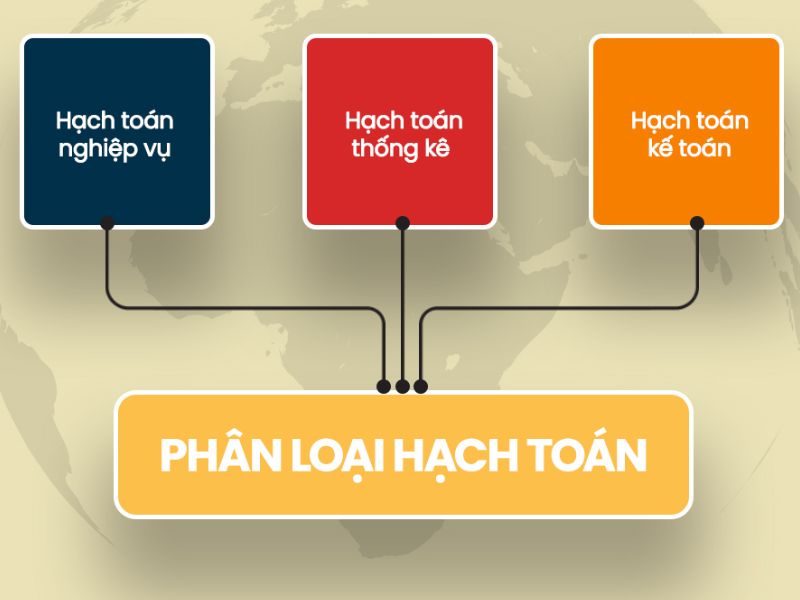 Phân loại hoạch toán 