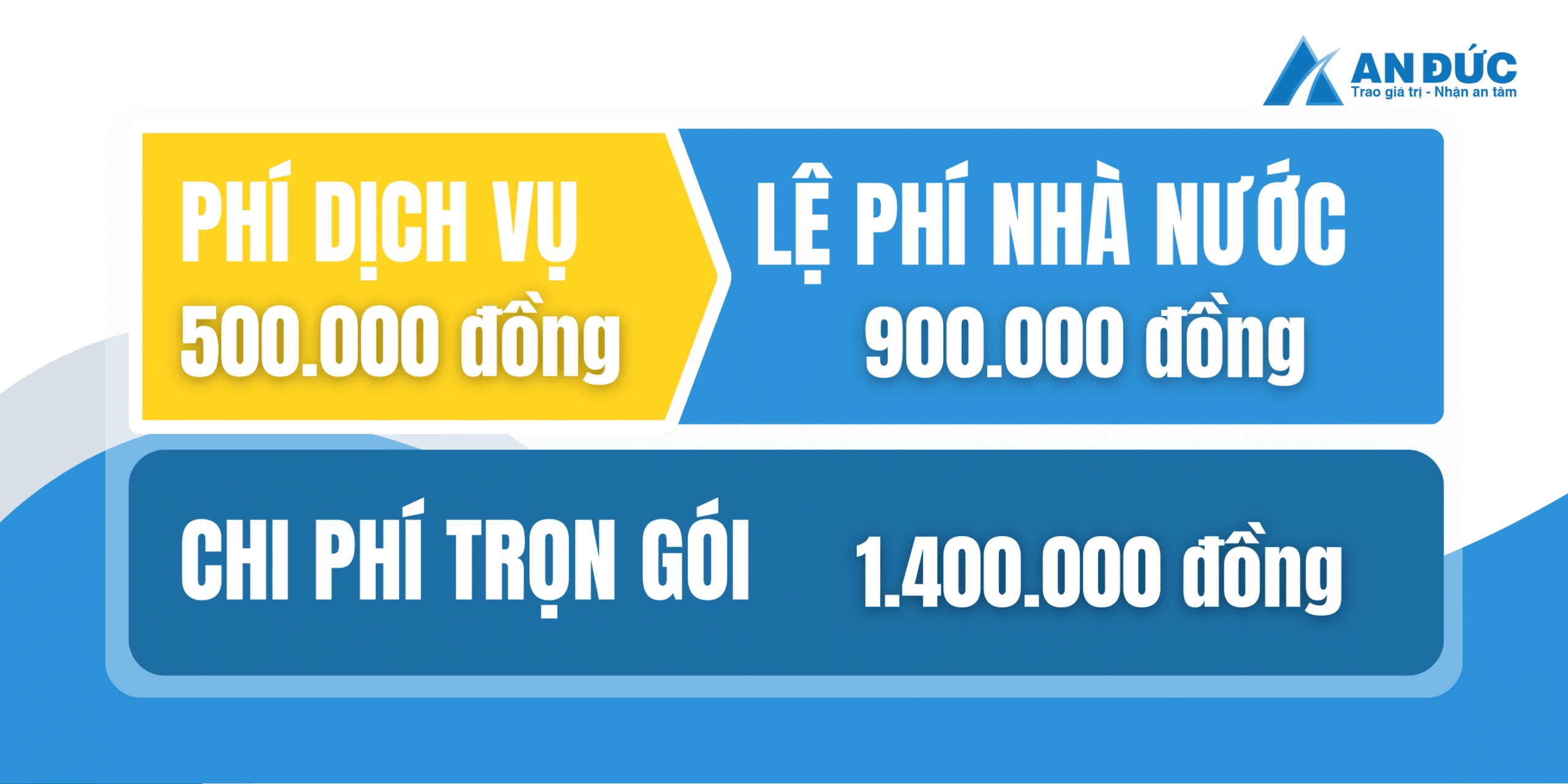 Đại lý thuế An Đức Thay đổi tên công ty