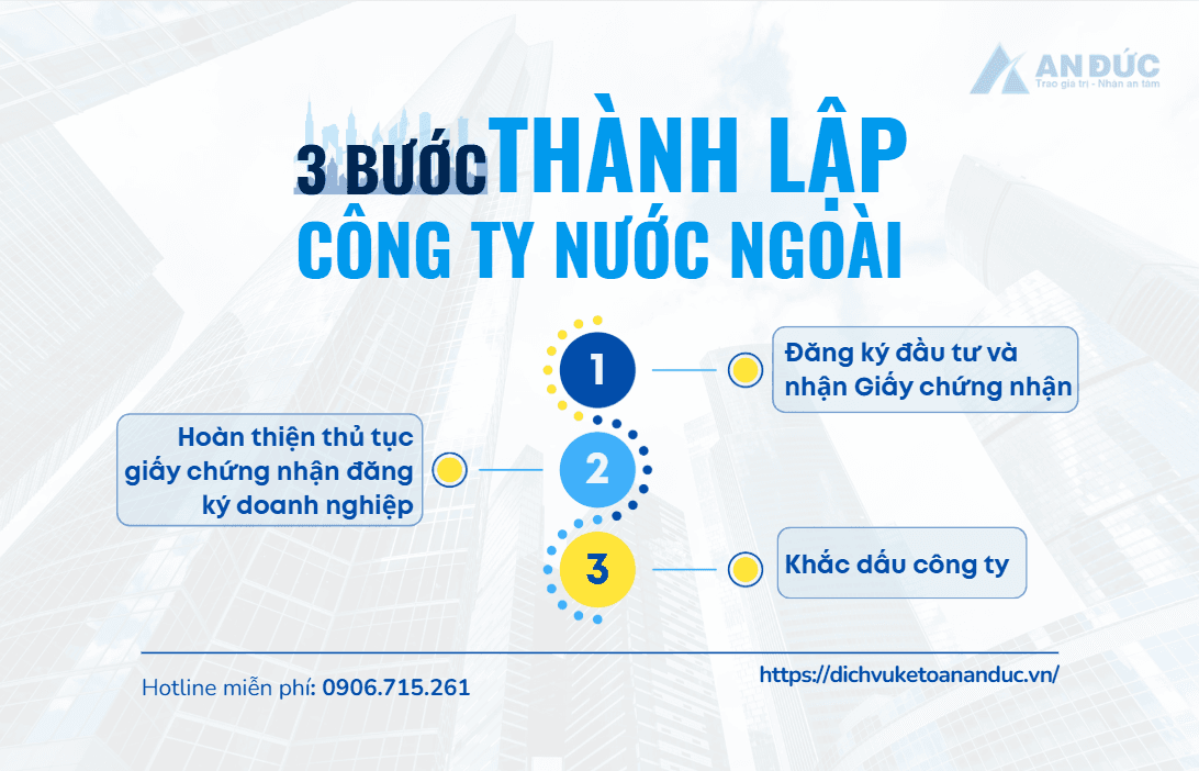 Đại lý thuế An Đức 3 bước thành lập công ty nước ngoài