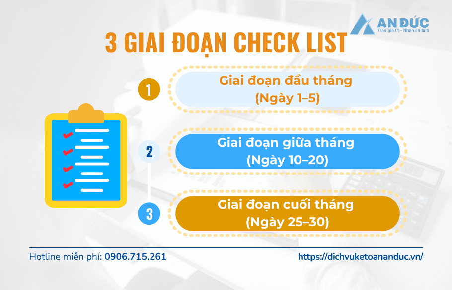 Đại lý thuế An Đức 3 giai đoạn checklist