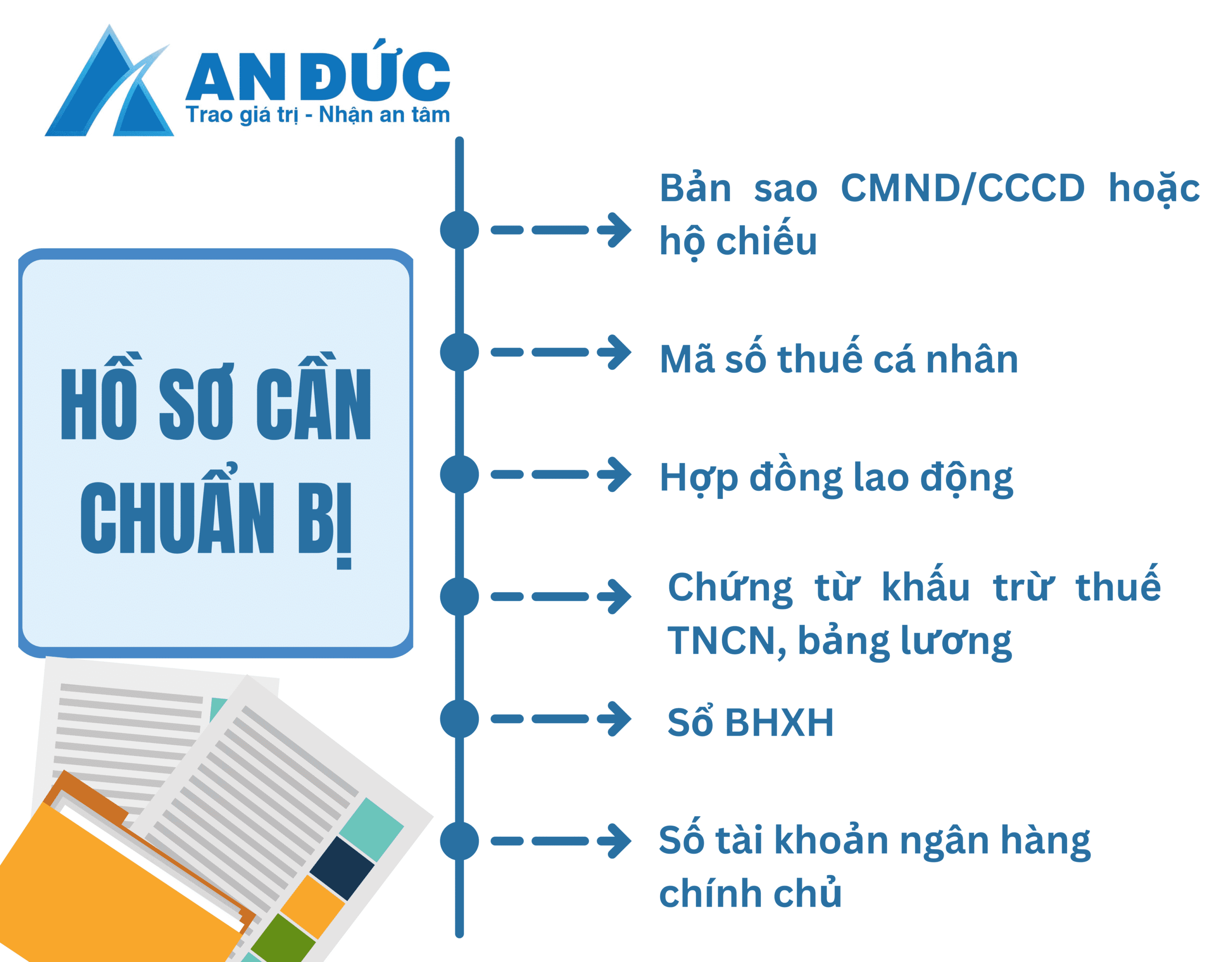 Hồ sơ cần chuẩn bị khi làm thủ tục hoàn thuế TNCN