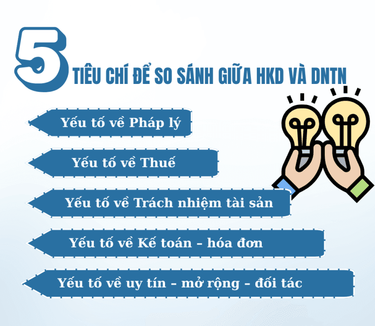 5 tiêu chí quan trọng để so sánh hộ kinh doanh và doanh nghiệp tư nhân