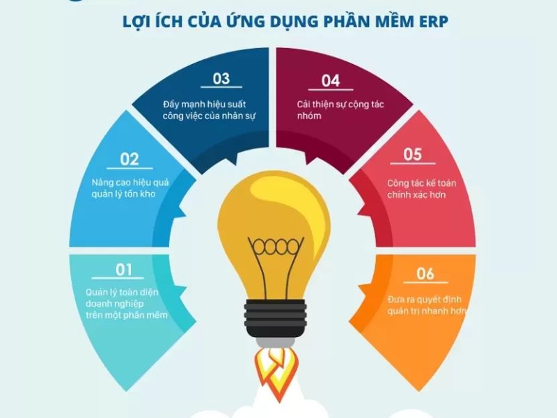 Lợi ích của ERP ứng dụng trong kế toán quản trị 