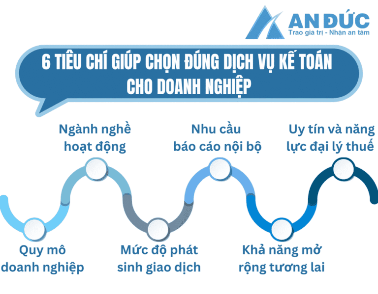 Đại lý thuế An Đức 6 tiêu chí giúp chọn đúng dịch vụ kế toán