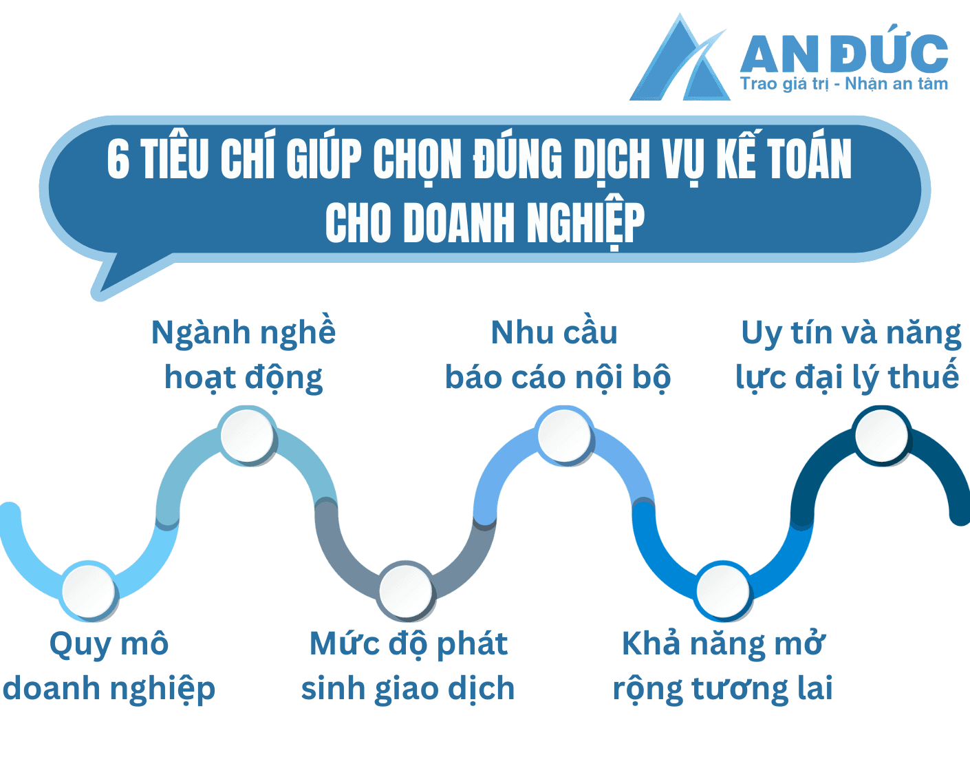 6 tiêu chí giúp chọn đúng dịch vụ kế toán