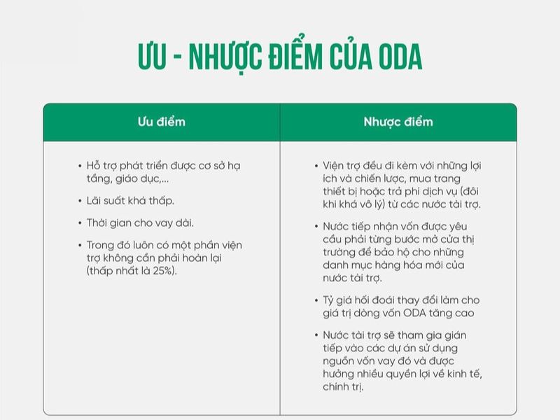 Ưu, nhược điểm của vốn ODA