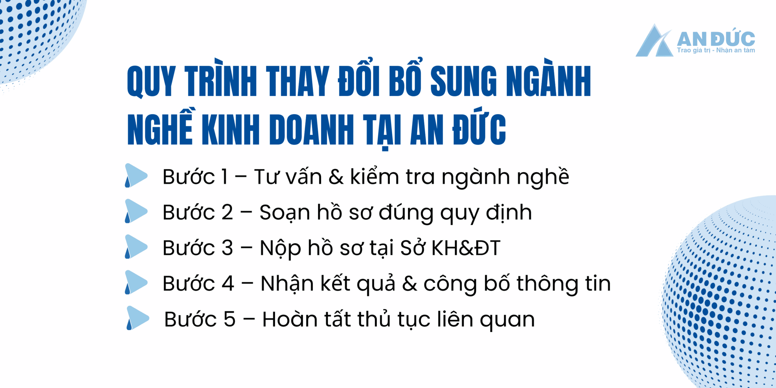 Quy trình thay đổi bổ sung ngành nghề kinh doanh 