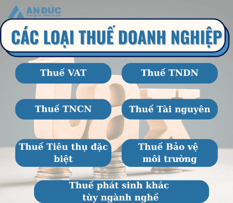 Đại lý thuế An Đức Các loại thuế doanh nghiệp hiện nay