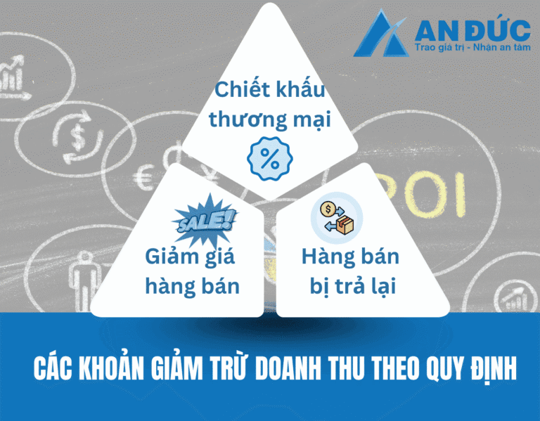 Đại lý thuế An Đức Các khoàn giảm trừ doanh thu theo quy định của pháp luật