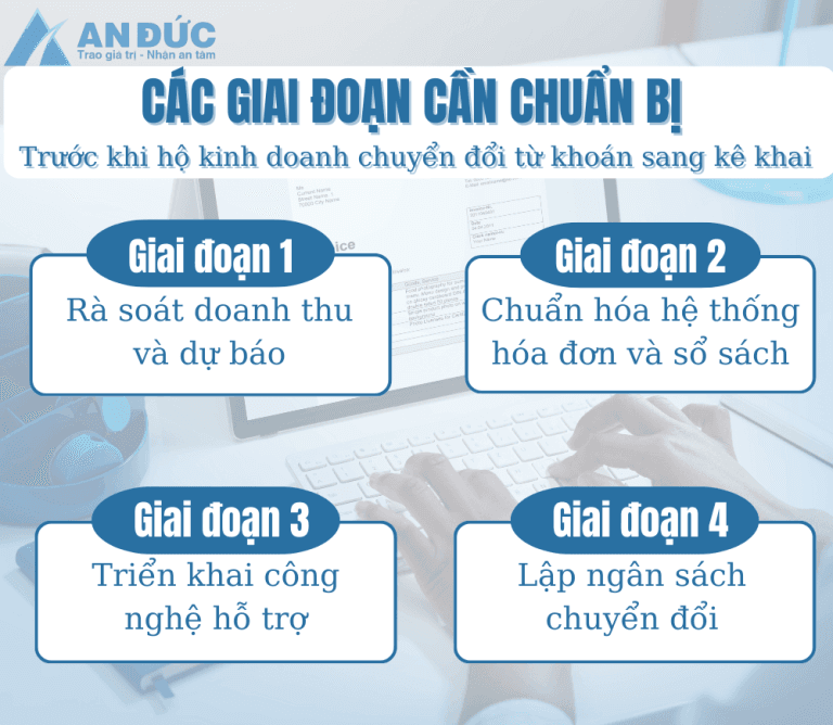 Các giai đoạn cần chuẩn bị khi HKD chuyển đổi từ khoán sang kê khai 