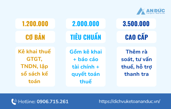 Đại lý thuế An Đức Các gói dịch vụ kế toán tại Đại lý thuế An Đức