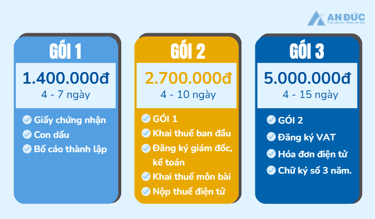 Đại lý thuế An Đức Bảng giá - Các gói dịch vụ thành lập công ty doanh nghiệp tại An Đức