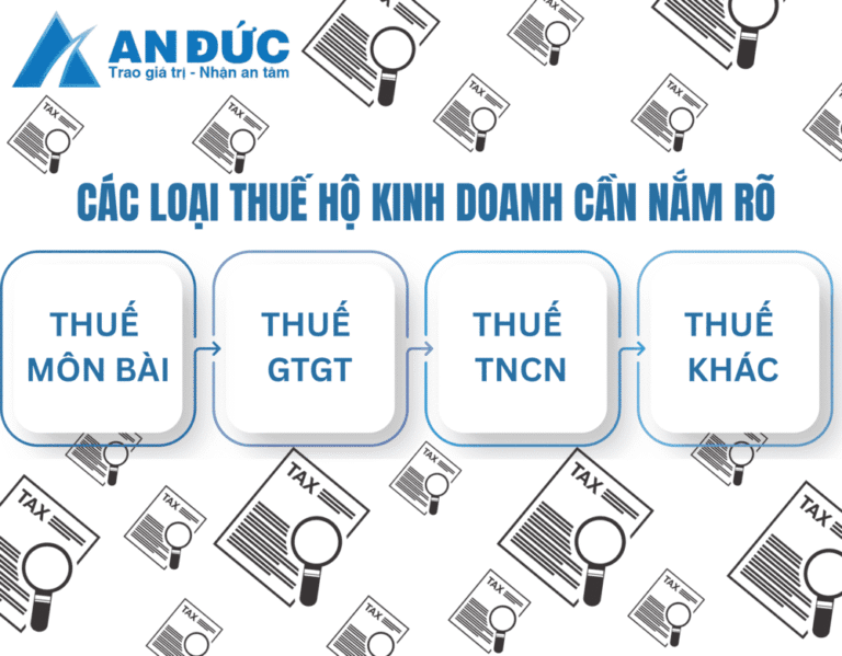 Các loại thuế hộ kinh doanh