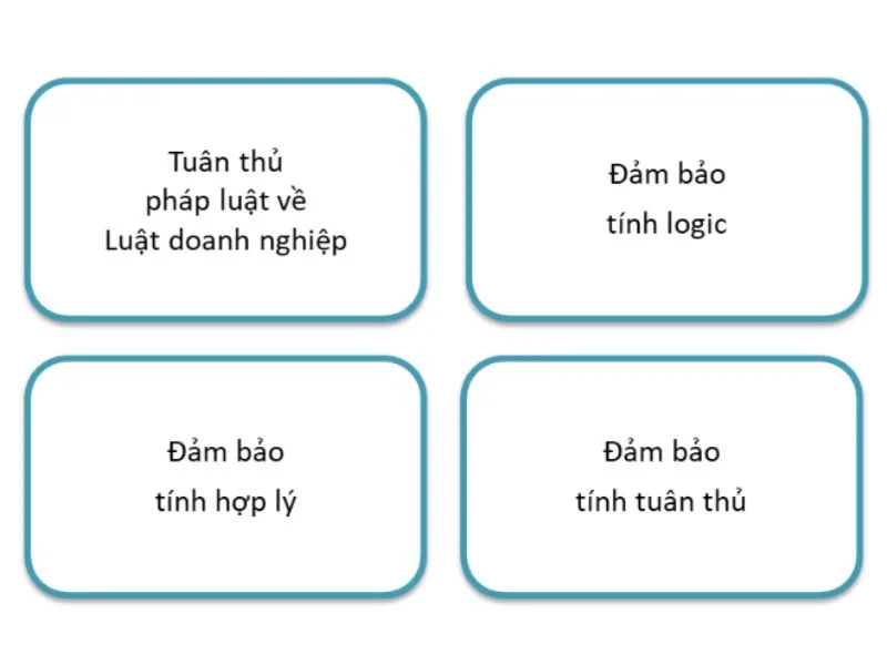 Đại lý thuế An Đức Căn cứ xây dựng quy chế quản lý tài chính của doanh nghiệp