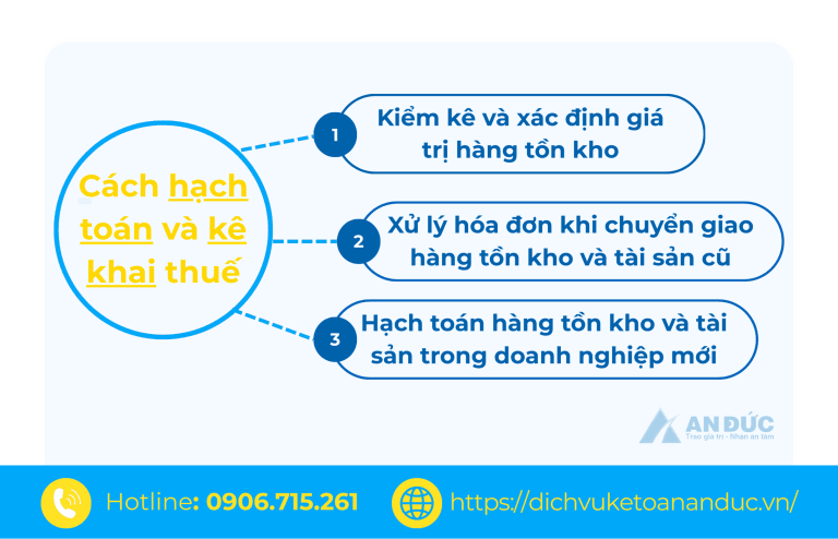 Cách hạch toán và kê khai thuế trong xử lý tồn kho khi chuyển từ hộ kinh doanh sang doanh nghiệp - An Đức