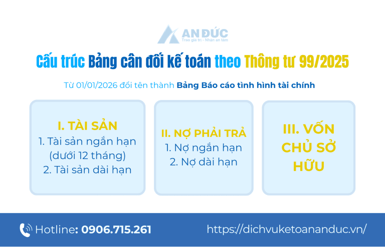 Cấu trúc Bảng cân đối kế toán - An Đức