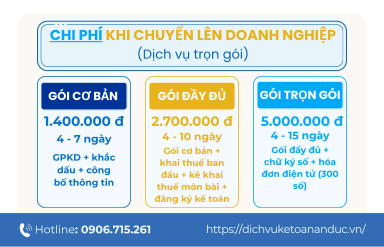 Chi phí khi chuyển lên doanh nghiệp - An Đức