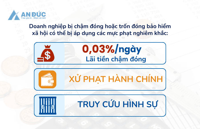Đại lý thuế An Đức Mức phạt khi chậm đóng hoặc trốn đóng bảo hiểm xã hội
