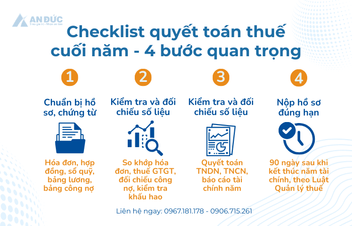Đại lý thuế An Đức Các bước check list quyết toán thuế cuối năm