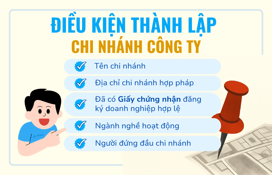 Đại lý thuế An Đức Điều kiện thành lập chi nhánh công ty