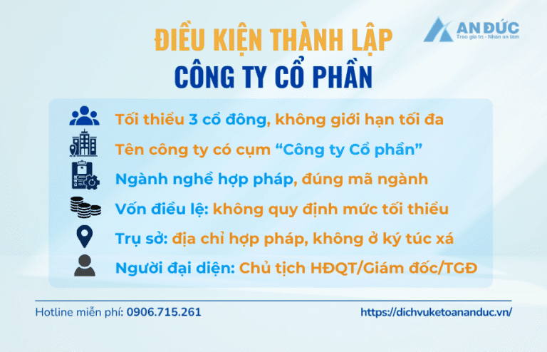 Đại lý thuế An Đức Điều kiện thành lập công ty cổ phần