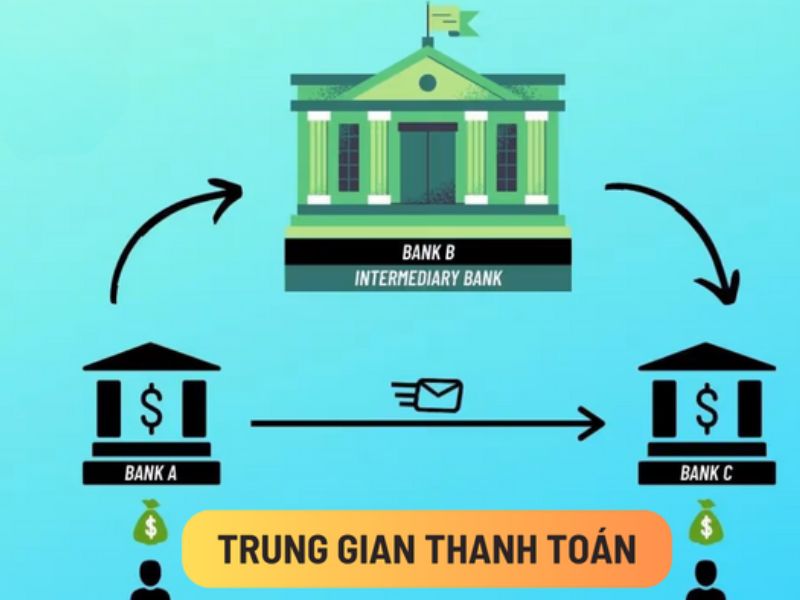 Giấy phép trung gian thanh toán là gì? 