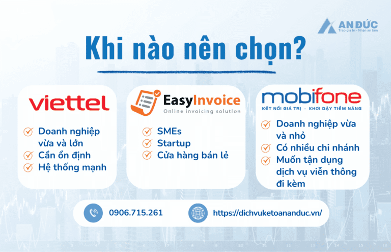 Đại lý thuế An Đức Khi nào nên chọn Viettel, EasyInvoice, MobiFone (1) (1)