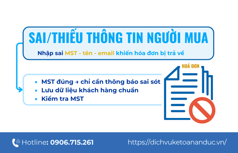 Lỗi 1: Sai hoặc thiếu thông tin người mua