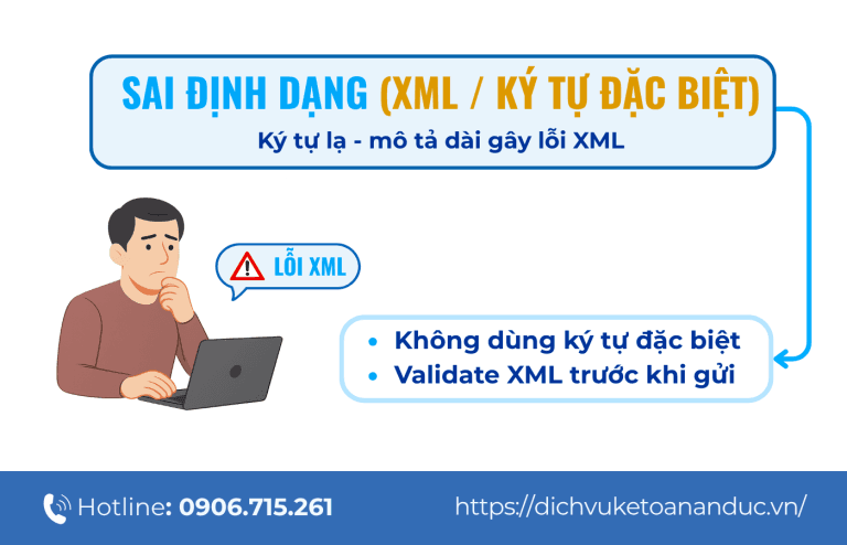 Lỗi 3: Lỗi định dạng XML
