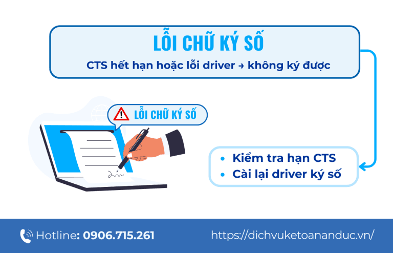 Lỗi 4: Lỗi chữ ký số hết hạn hoặc không tương thích
