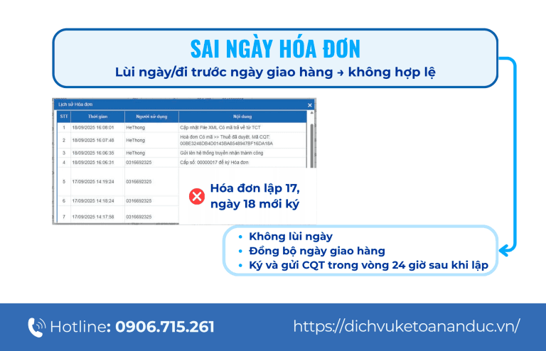 Lỗi 5: Ngày lập hóa đơn không hợp lệ