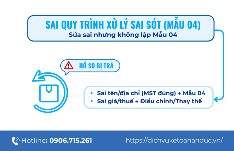 Lỗi 7: Xử lý sai sót không đúng quy trình