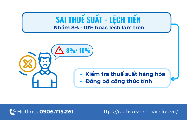 Lỗi 9: Sai thuế suất hoặc lệch tiền do làm tròn