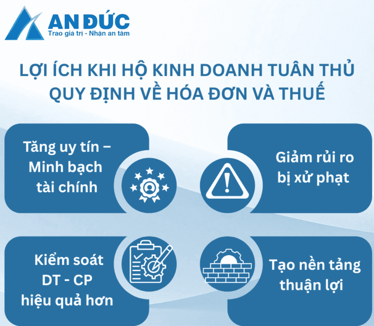 Đại lý thuế An Đức Lợi ích khi hộ kinh doanh tuân thủ quy định về hóa đơn và thuế