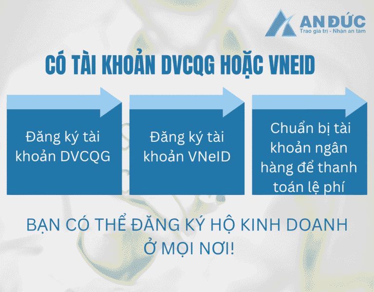 Đại lý thuế An Đức Hướng dẫn tạo tài khoản Cổng Dịch vụ công quốc gia hoặc tài khoản định danh điện tử VNeID mức 2 để đăng ký hộ kinh doanh online