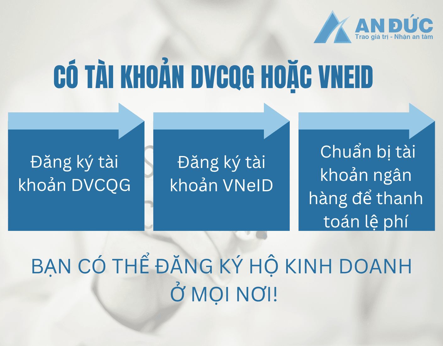 Đại lý thuế An Đức Hướng dẫn tạo tài khoản Cổng Dịch vụ công quốc gia hoặc tài khoản định danh điện tử VNeID mức 2 để đăng ký thành lập hộ kinh doanh cá thể online
