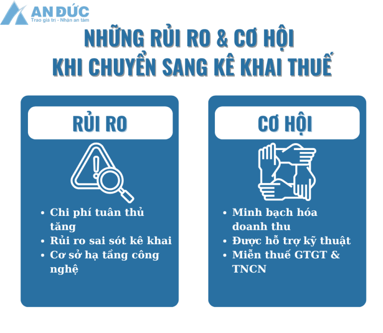 Những Rủi Ro & Cơ Hội Khi Chuyển Sang Kê Khai Thuế