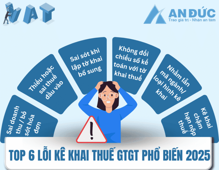 Những lỗi kê khai thuế GTGT phổ biến