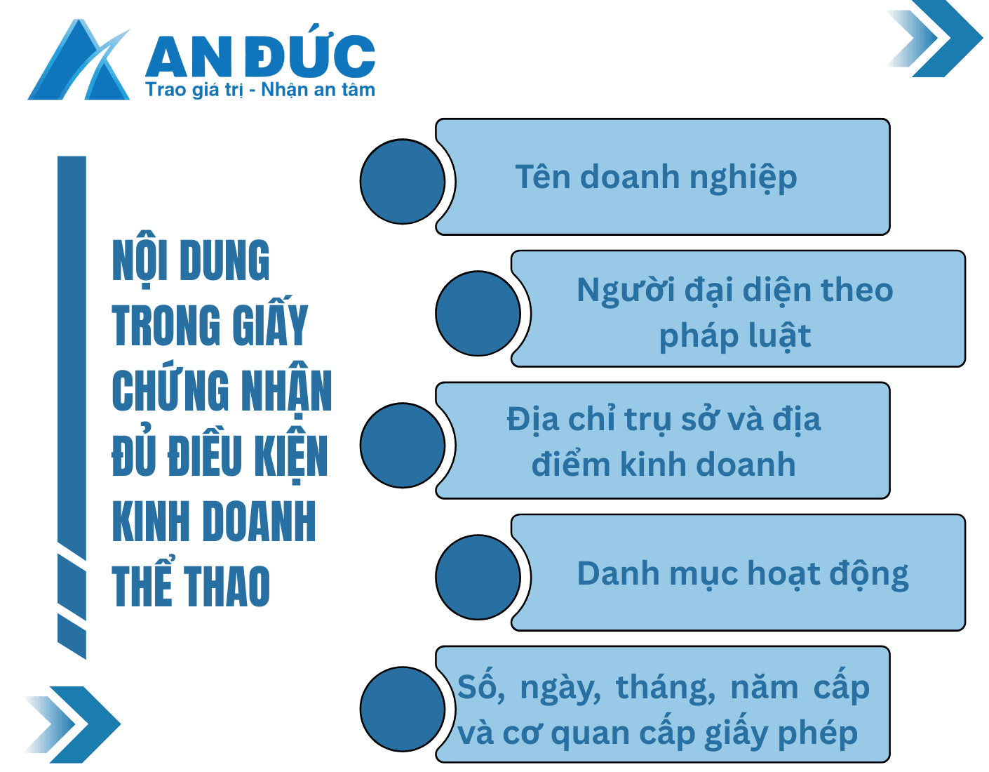 Đại lý thuế An Đức Nội dung trong Giấy chứng nhận đủ điều kiện kinh doanh thể thao