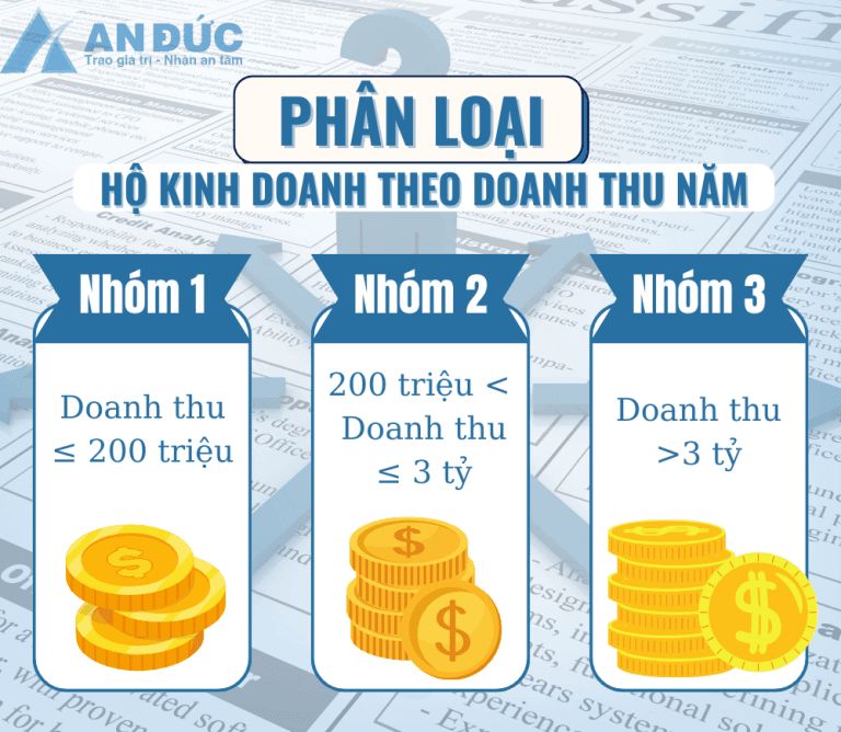 Phân loại nhóm hộ kinh doanh theo doanh thu