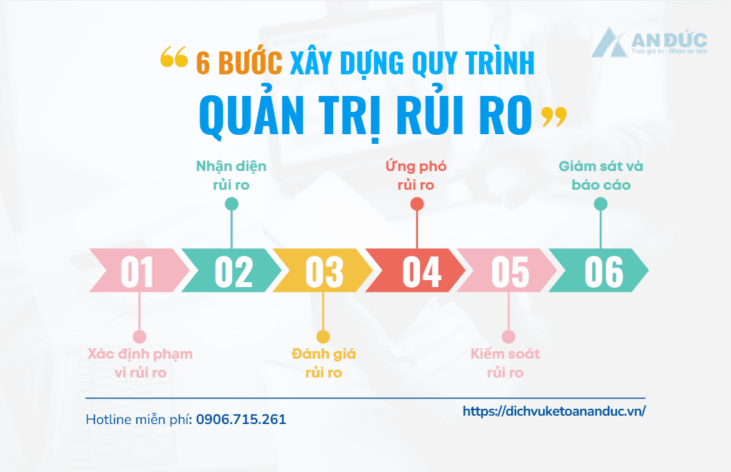 Đại lý thuế An Đức Quy trình 6 bước quản trị rủi ro trong doanh nghiệp