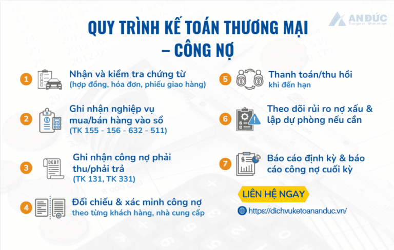 Đại lý thuế An Đức Quy trình kế toán thương mại - công nợ tại Đại lý thuế An Đức