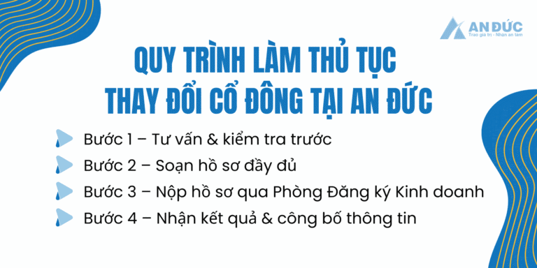 Quy trình làm thủ tục thay đổi cổ đông - An Đức