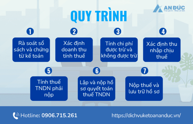 Đại lý thuế An Đức Quy trình quyết toán thuế TNDN - Đại lý thuế An Đức