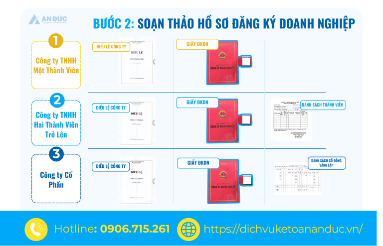 Đại lý thuế An Đức Quy trình thành lập công ty năm 2025 - Bước 2