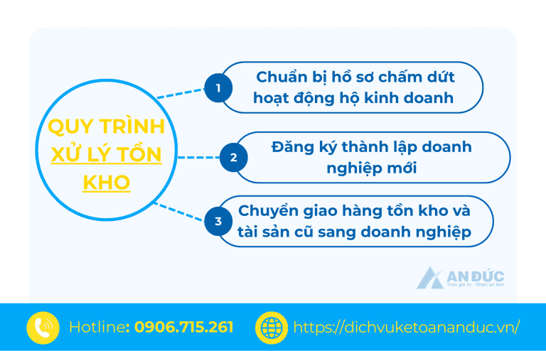 Quy trình xử lý tồn kho khi chuyển từ hộ kinh doanh sang doanh nghiệp - An Đức