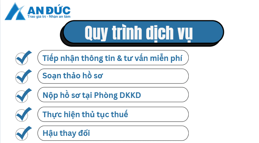 Đại lý thuế An Đức Quy trình thực hiện dịch vụ thay đổi địa chỉ kinh doanh tại An Đức
