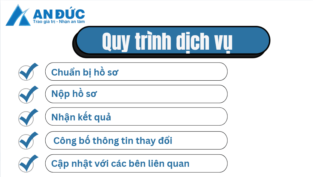 Đại lý thuế An Đức Quy trình dịch vụ thay đổi người đại diện pháp luật của An Đức